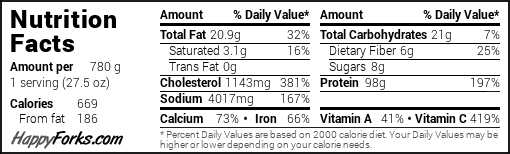 Nutrition facts for Spicy Shrimp with Cauliflower Rice