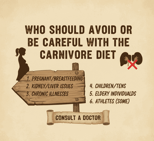 Who Should Avoid or Be Careful with the Carnivore Diet