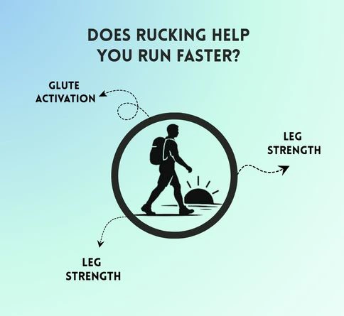 Does Rucking Help You Run Faster